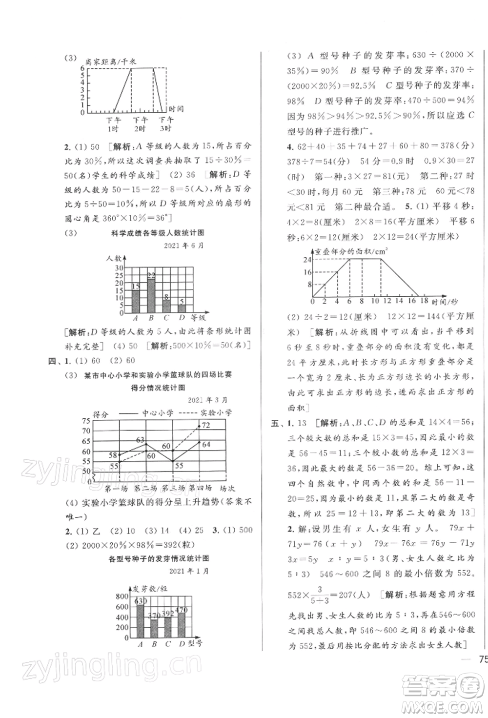 北京教育出版社2022亮點給力大試卷六年級下冊數(shù)學江蘇版參考答案
