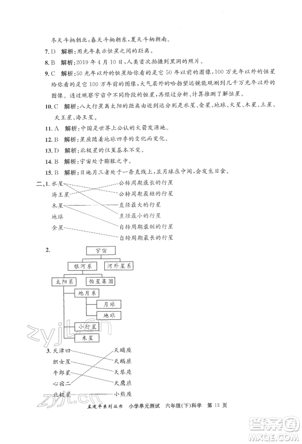 浙江工商大學(xué)出版社2022孟建平系列小學(xué)單元測試六年級下冊科學(xué)教科版參考答案