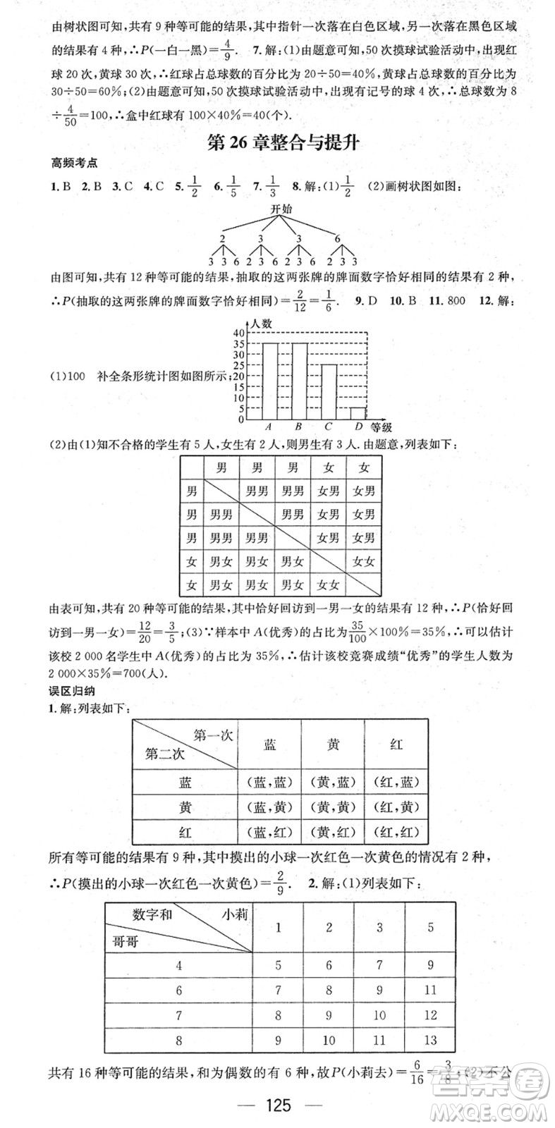 江西教育出版社2022名師測(cè)控九年級(jí)數(shù)學(xué)下冊(cè)HK滬科版答案