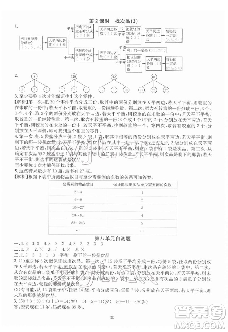 華東師范大學(xué)出版社2022一課一練數(shù)學(xué)A版五年級(jí)下冊(cè)人教版答案