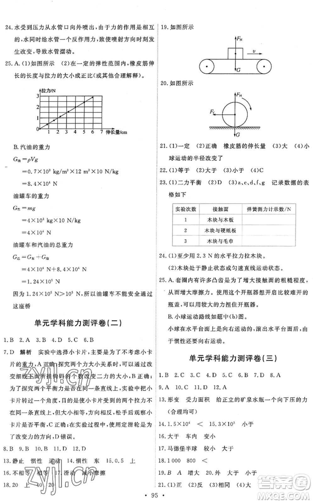 人民教育出版社2022能力培養(yǎng)與測(cè)試八年級(jí)物理下冊(cè)人教版湖南專版答案