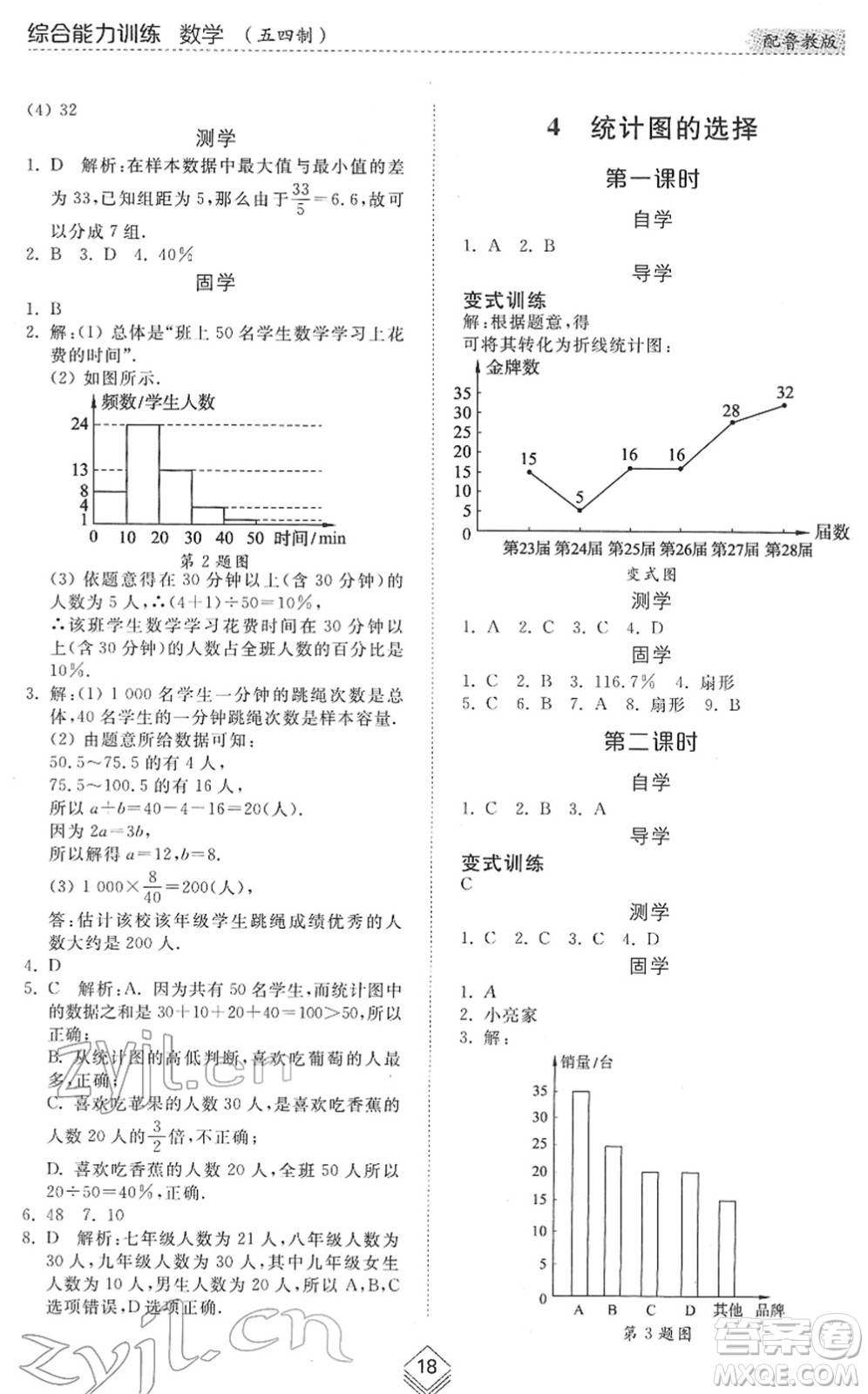 山東人民出版社2022綜合能力訓(xùn)練六年級數(shù)學(xué)下冊魯教版五四學(xué)制答案