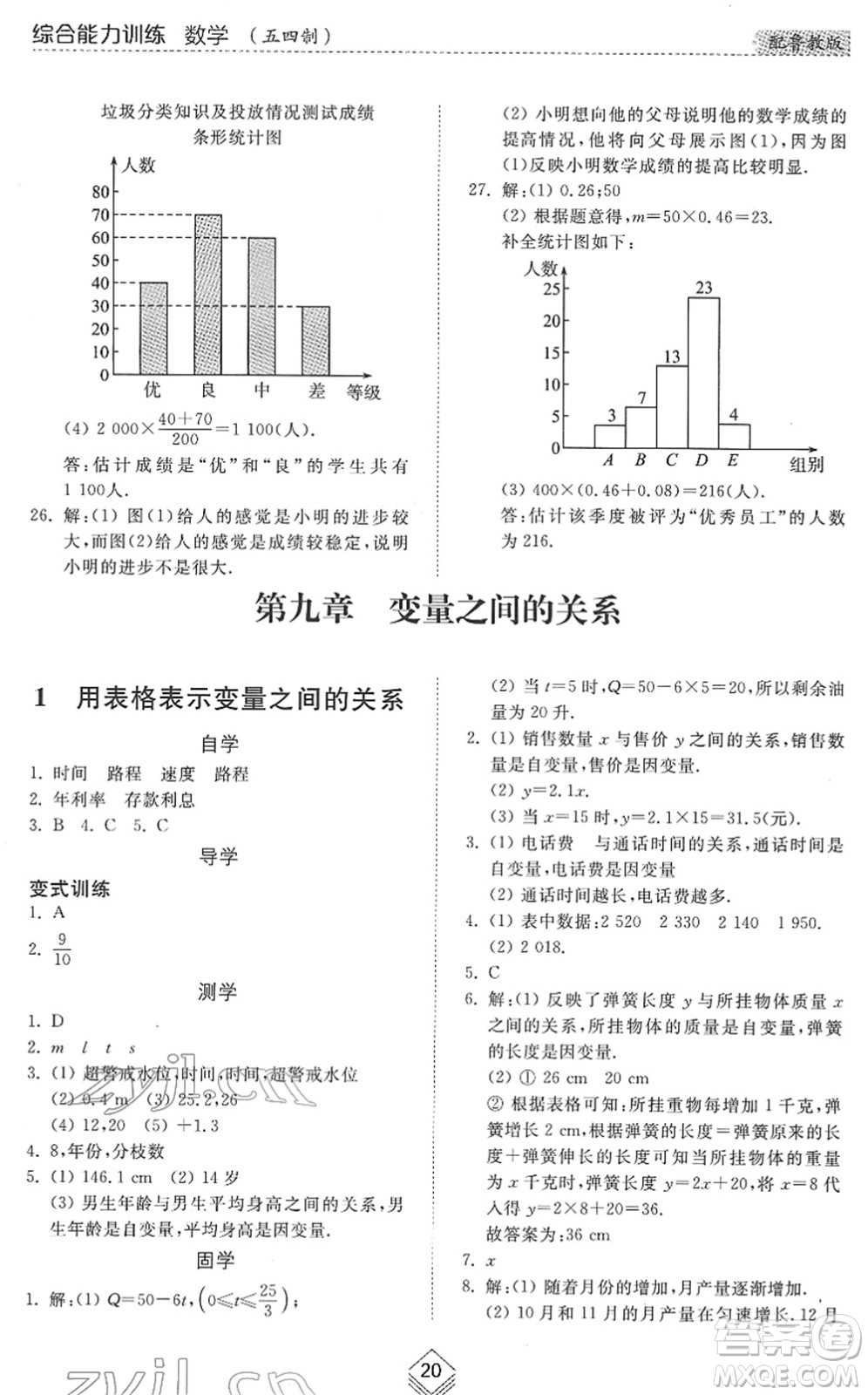 山東人民出版社2022綜合能力訓(xùn)練六年級數(shù)學(xué)下冊魯教版五四學(xué)制答案