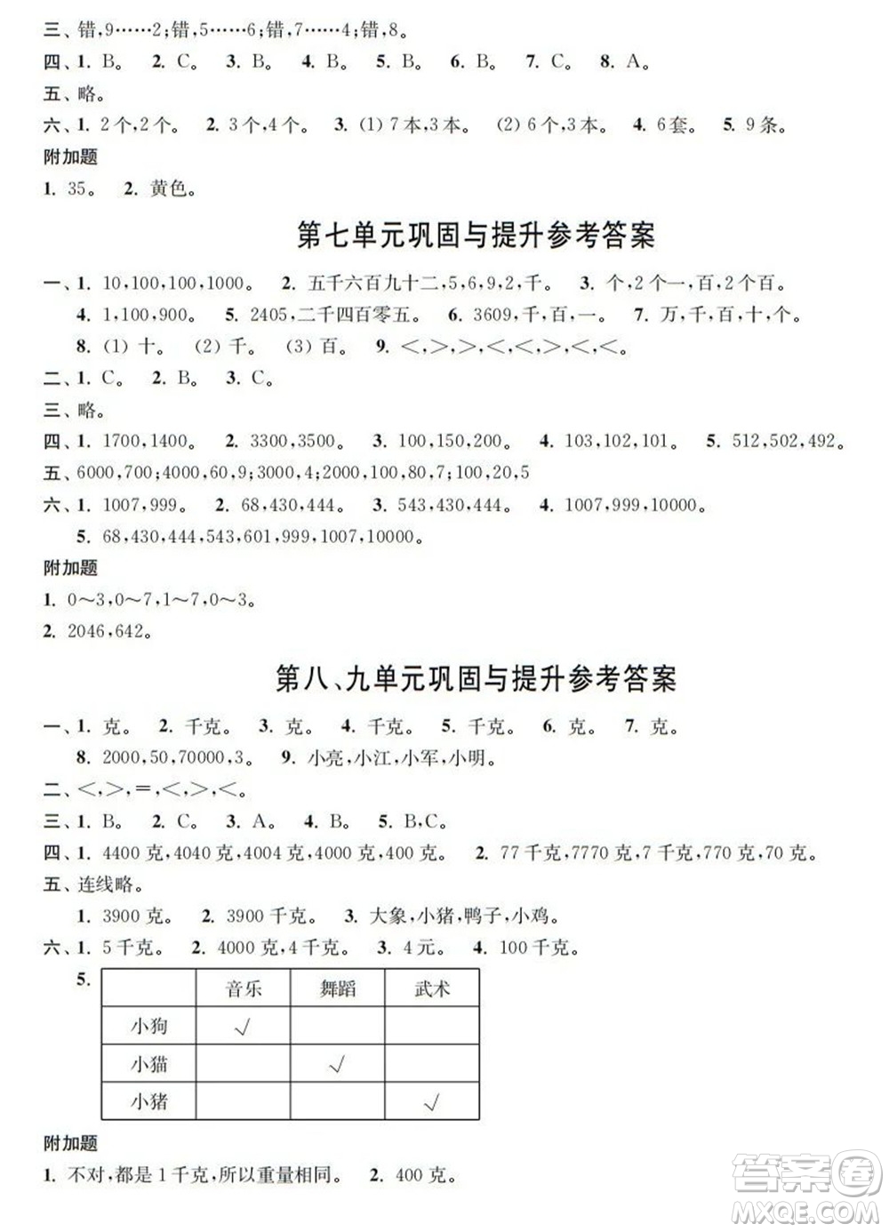 時代學(xué)習(xí)報數(shù)學(xué)周刊2021-2022學(xué)年度R人教版二年級第二學(xué)期鞏固與提升參考答案