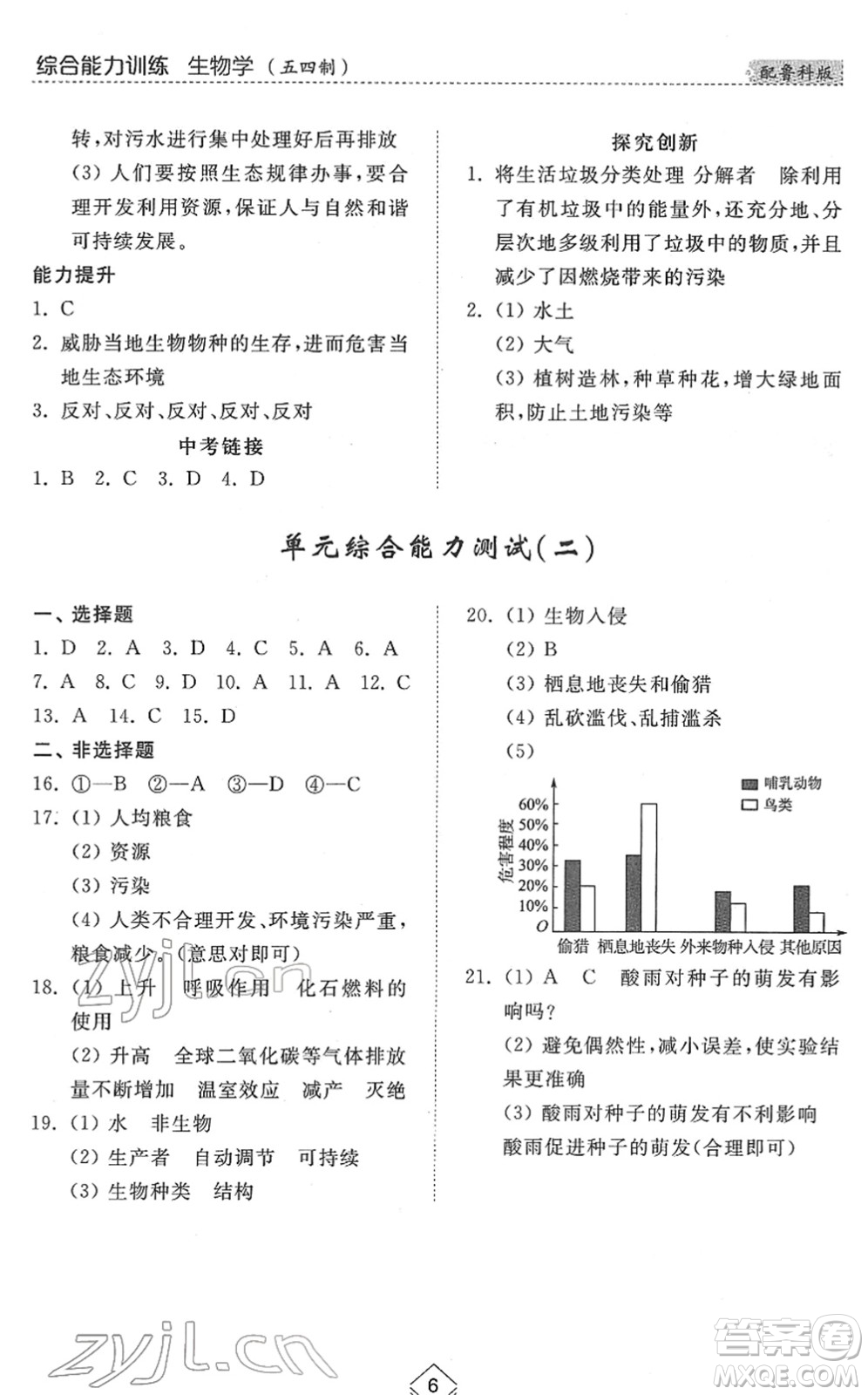 山東人民出版社2022綜合能力訓(xùn)練七年級生物下冊魯科版五四學(xué)制答案