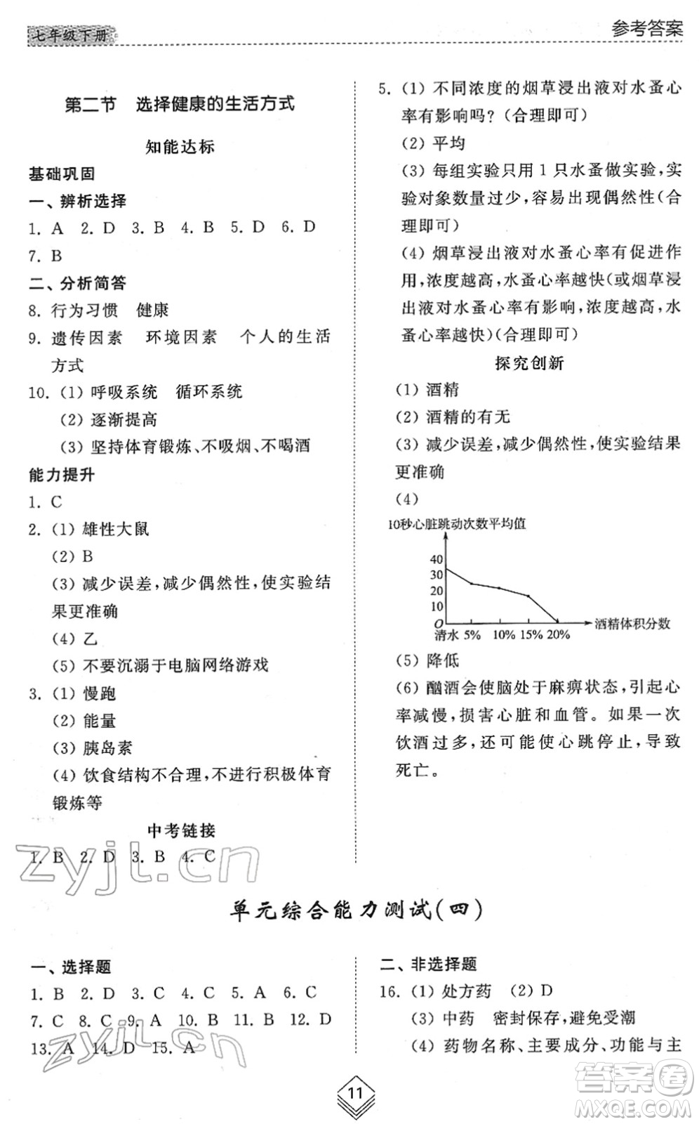 山東人民出版社2022綜合能力訓(xùn)練七年級生物下冊魯科版五四學(xué)制答案