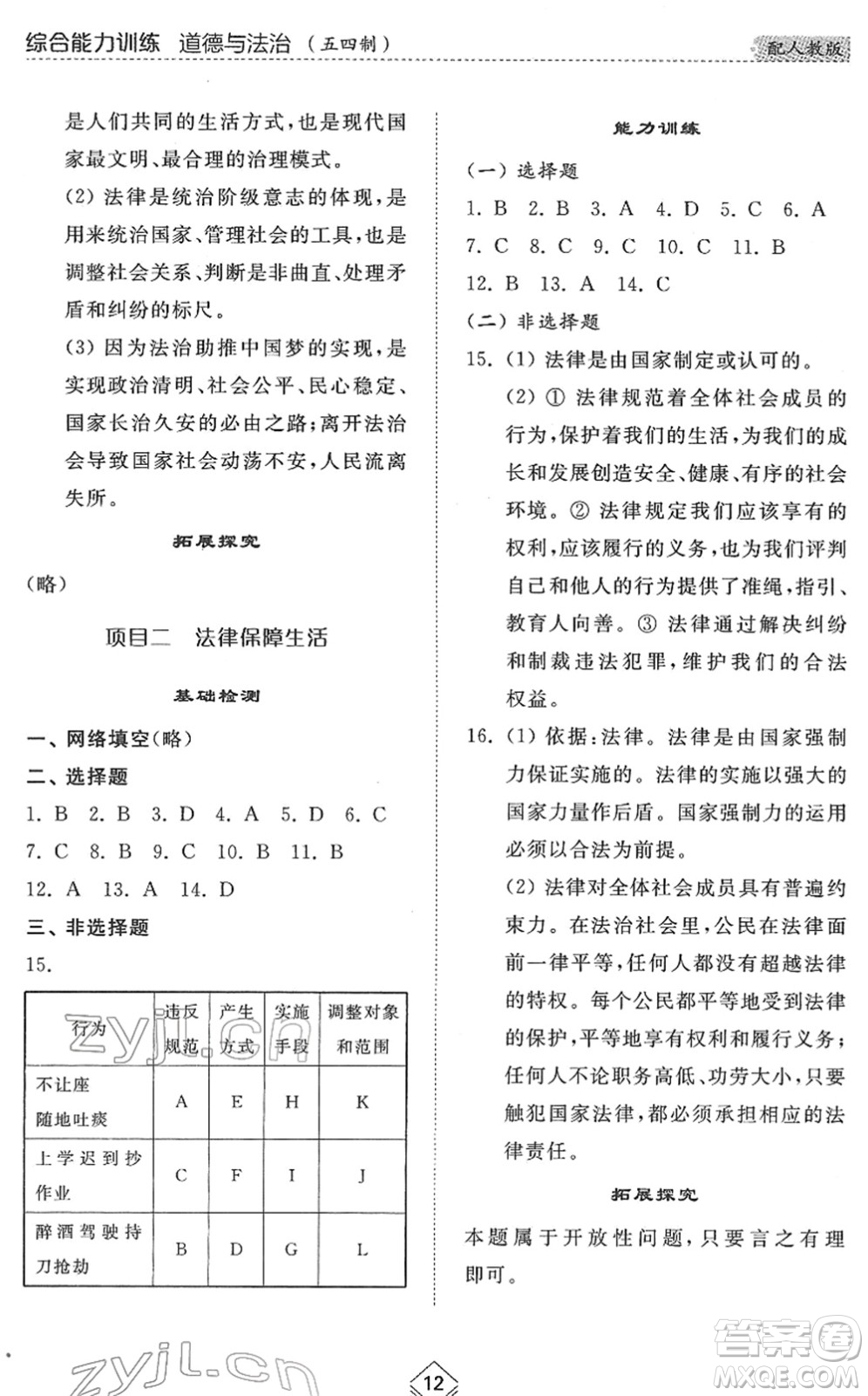 山東人民出版社2022綜合能力訓(xùn)練七年級(jí)道德與法治下冊人教版五四學(xué)制答案