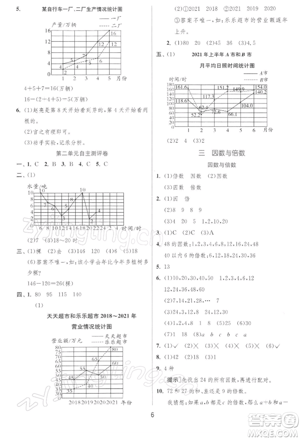 江蘇人民出版社2022實(shí)驗(yàn)班提優(yōu)訓(xùn)練五年級(jí)下冊(cè)數(shù)學(xué)蘇教版江蘇專版參考答案