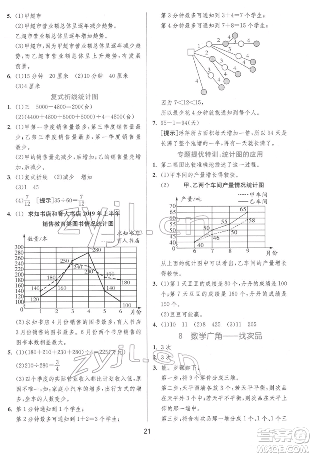 江蘇人民出版社2022實驗班提優(yōu)訓(xùn)練五年級下冊數(shù)學(xué)人教版參考答案