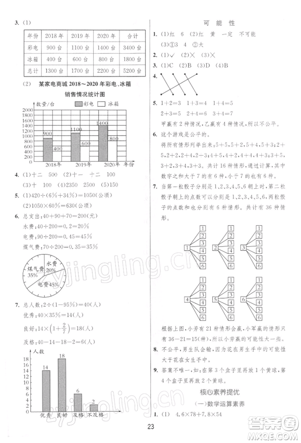 江蘇人民出版社2022實驗班提優(yōu)訓練六年級下冊數(shù)學蘇教版江蘇專版參考答案