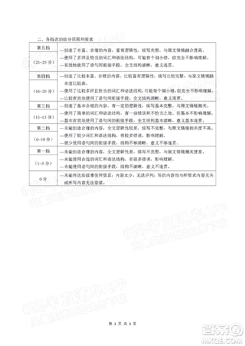 2022年4月福建高三診斷性測試英語試題及答案