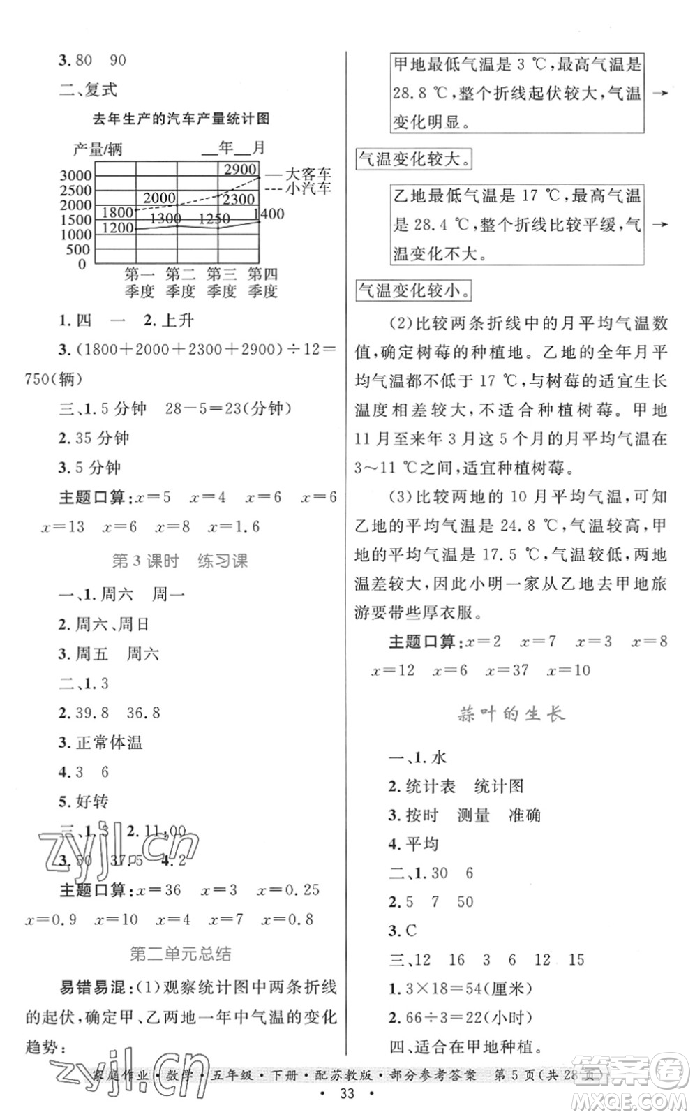 貴州人民出版社2022家庭作業(yè)五年級(jí)數(shù)學(xué)下冊(cè)蘇教版答案
