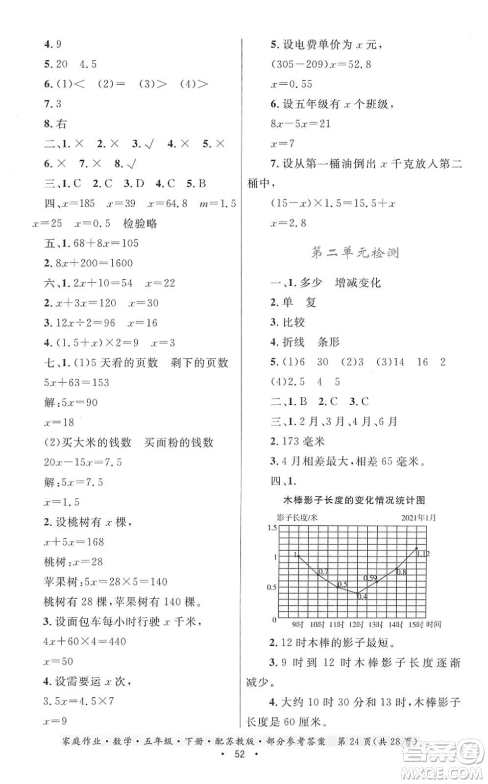 貴州人民出版社2022家庭作業(yè)五年級(jí)數(shù)學(xué)下冊(cè)蘇教版答案