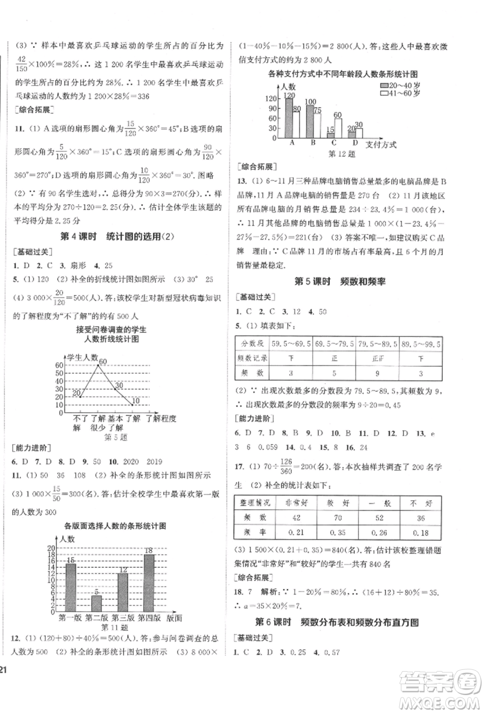 蘇州大學出版社2022金鑰匙1+1課時作業(yè)目標檢測八年級下冊數(shù)學江蘇版鹽城專版參考答案
