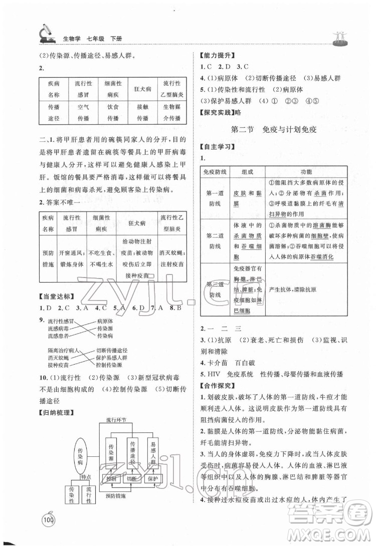 山東教育出版社2022初中同步練習(xí)冊(cè)生物學(xué)七年級(jí)下冊(cè)魯科版答案
