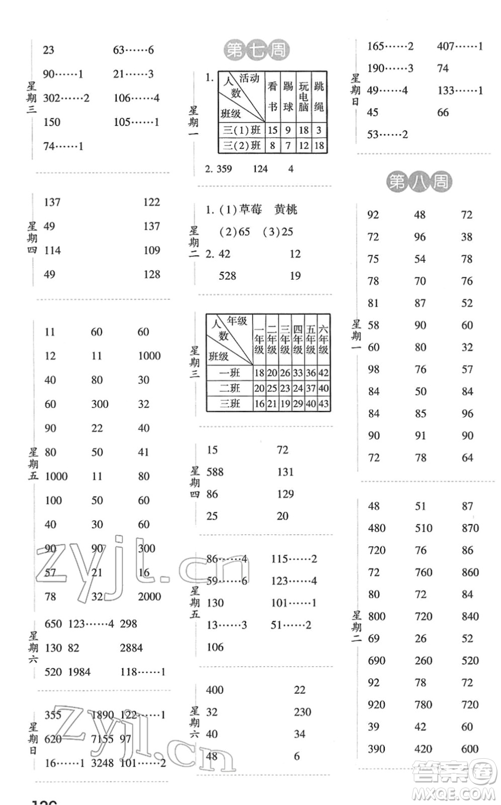 寧夏人民教育出版社2022經(jīng)綸學(xué)典口算達(dá)人三年級(jí)數(shù)學(xué)下冊(cè)RJ人教版答案