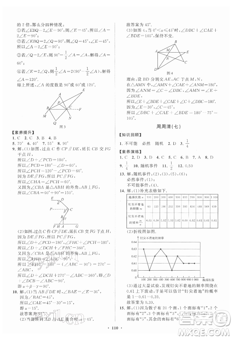 山東教育出版社2022初中同步練習(xí)冊(cè)分層卷數(shù)學(xué)七年級(jí)下冊(cè)魯教版答案