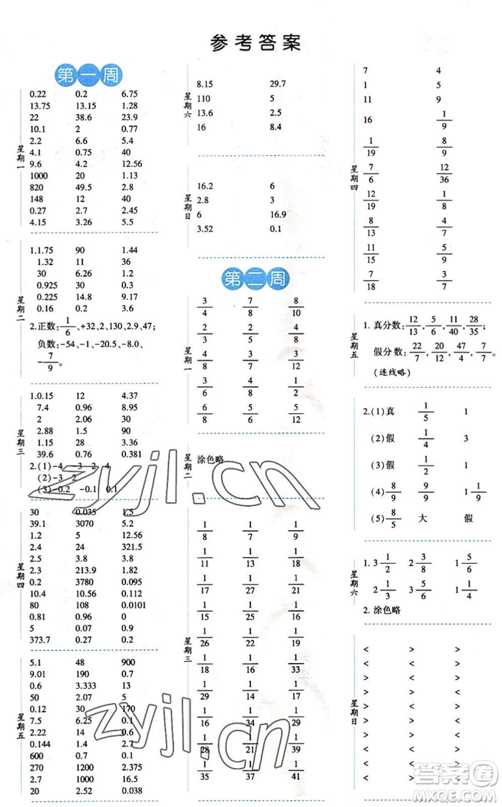 寧夏人民教育出版社2022經(jīng)綸學(xué)典口算達人五年級數(shù)學(xué)下冊QD青島版答案
