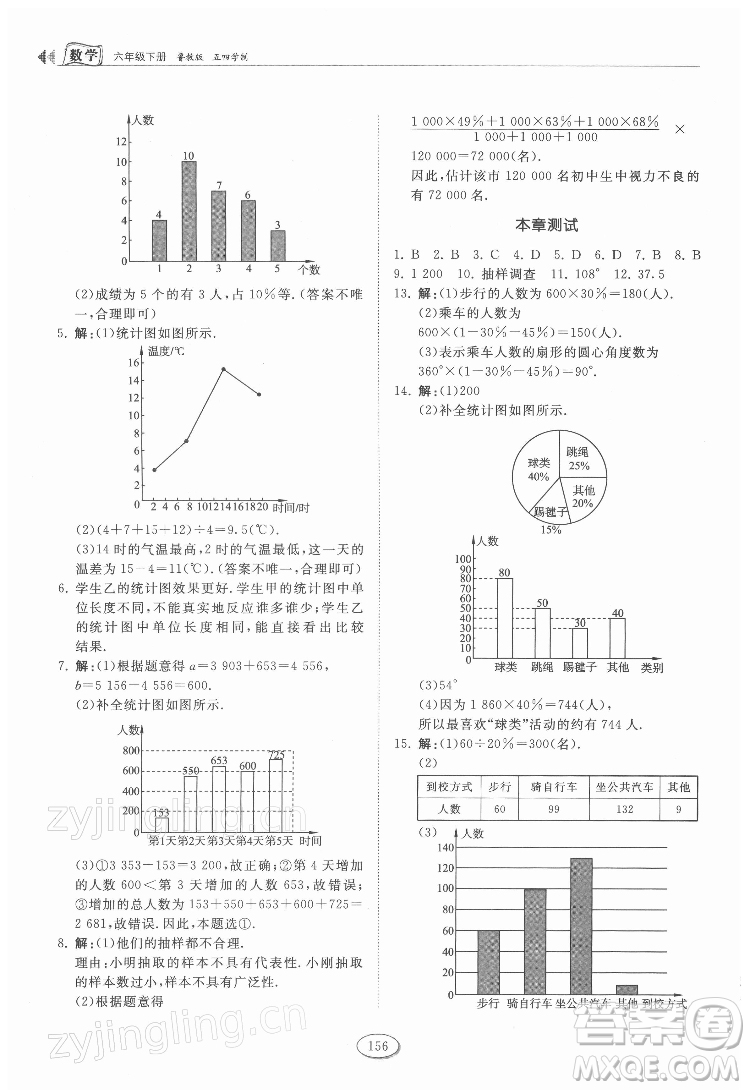 山東科學技術(shù)出版社2022初中同步練習冊數(shù)學六年級下冊五四制魯教版答案