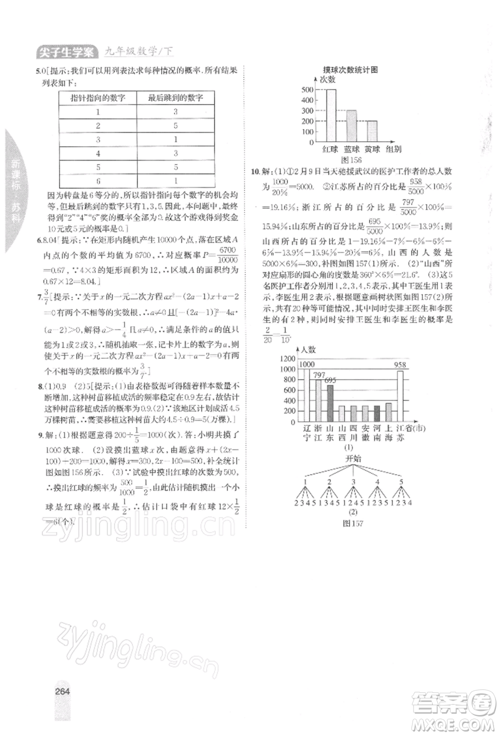 吉林人民出版社2022尖子生學案九年級下冊數(shù)學蘇科版參考答案