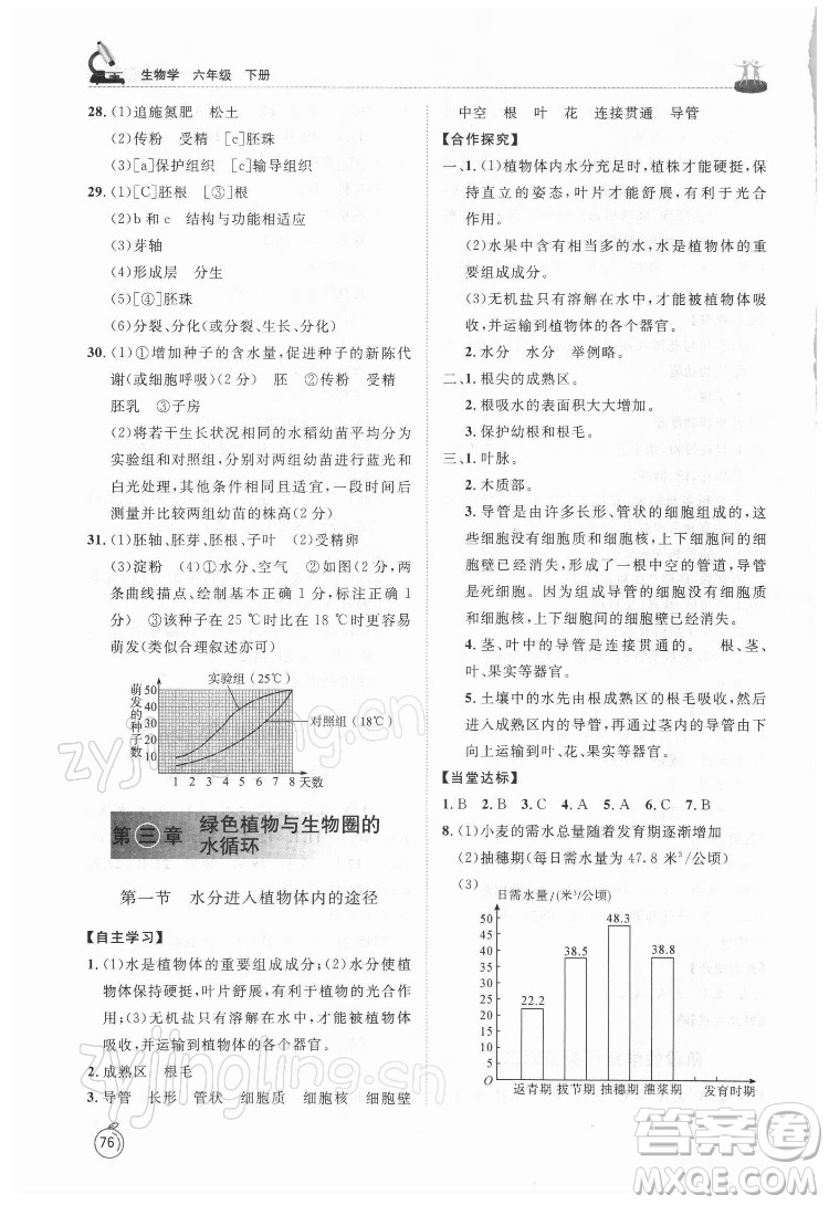 山東友誼出版社2022初中同步練習(xí)冊(cè)生物學(xué)六年級(jí)下冊(cè)魯科版答案