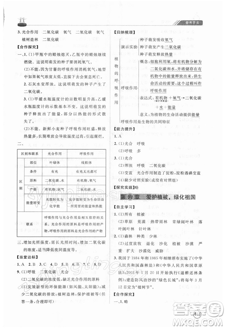 山東友誼出版社2022初中同步練習(xí)冊(cè)生物學(xué)六年級(jí)下冊(cè)魯科版答案