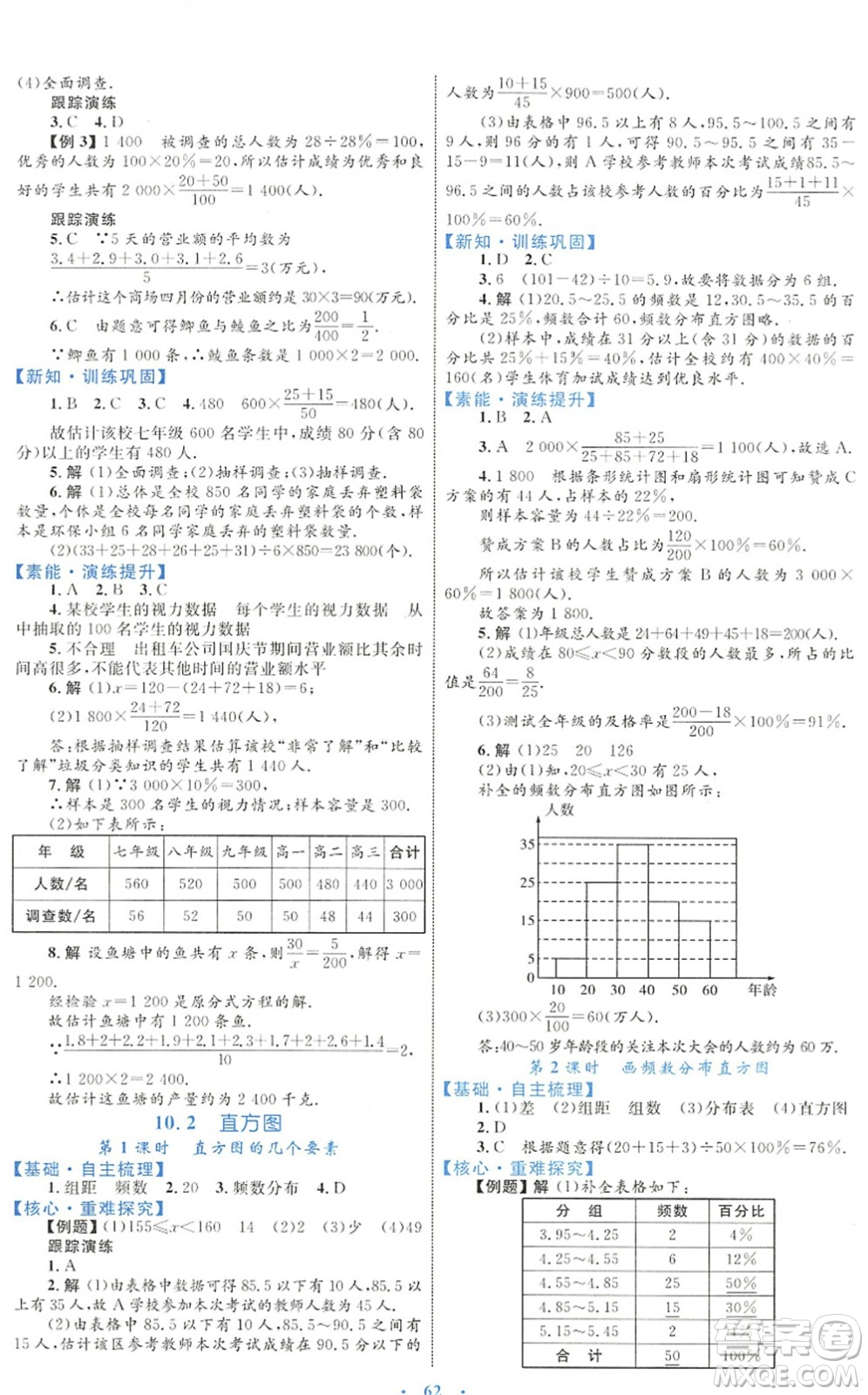 內(nèi)蒙古教育出版社2022初中同步學(xué)習(xí)目標(biāo)與檢測(cè)七年級(jí)數(shù)學(xué)下冊(cè)人教版答案