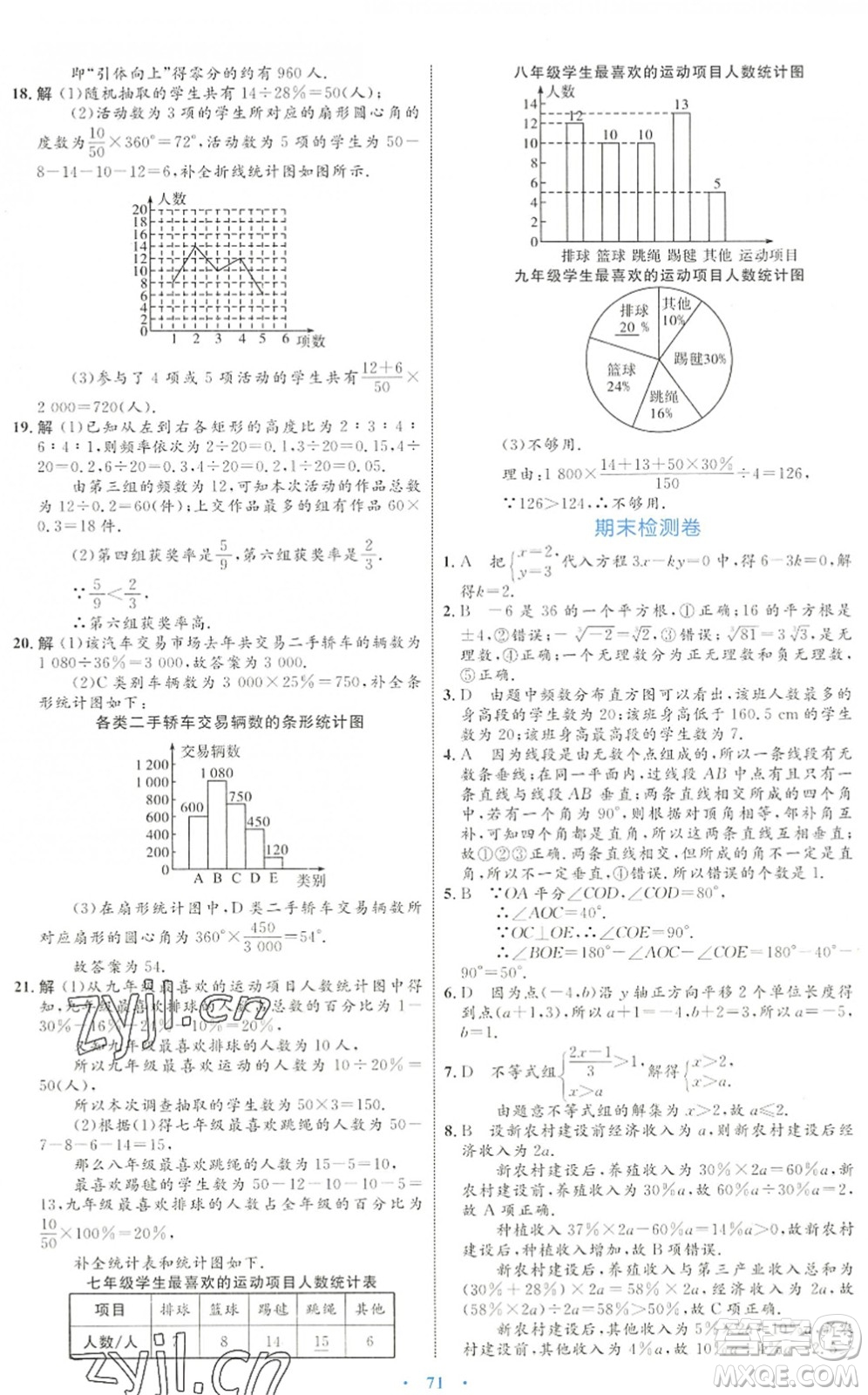 內(nèi)蒙古教育出版社2022初中同步學(xué)習(xí)目標(biāo)與檢測(cè)七年級(jí)數(shù)學(xué)下冊(cè)人教版答案