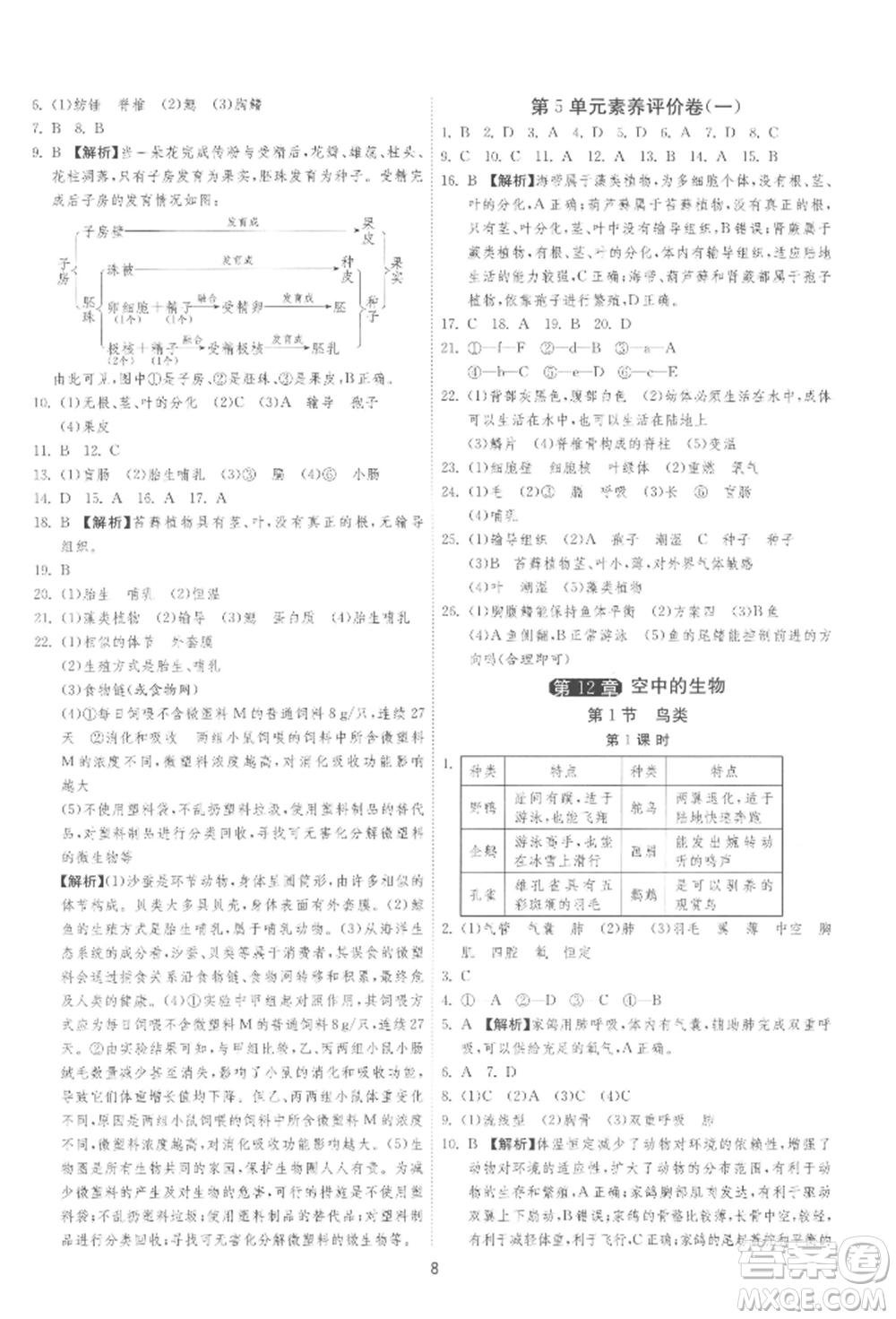 江蘇人民出版社2022年1課3練單元達(dá)標(biāo)測(cè)試七年級(jí)下冊(cè)生物學(xué)蘇科版參考答案