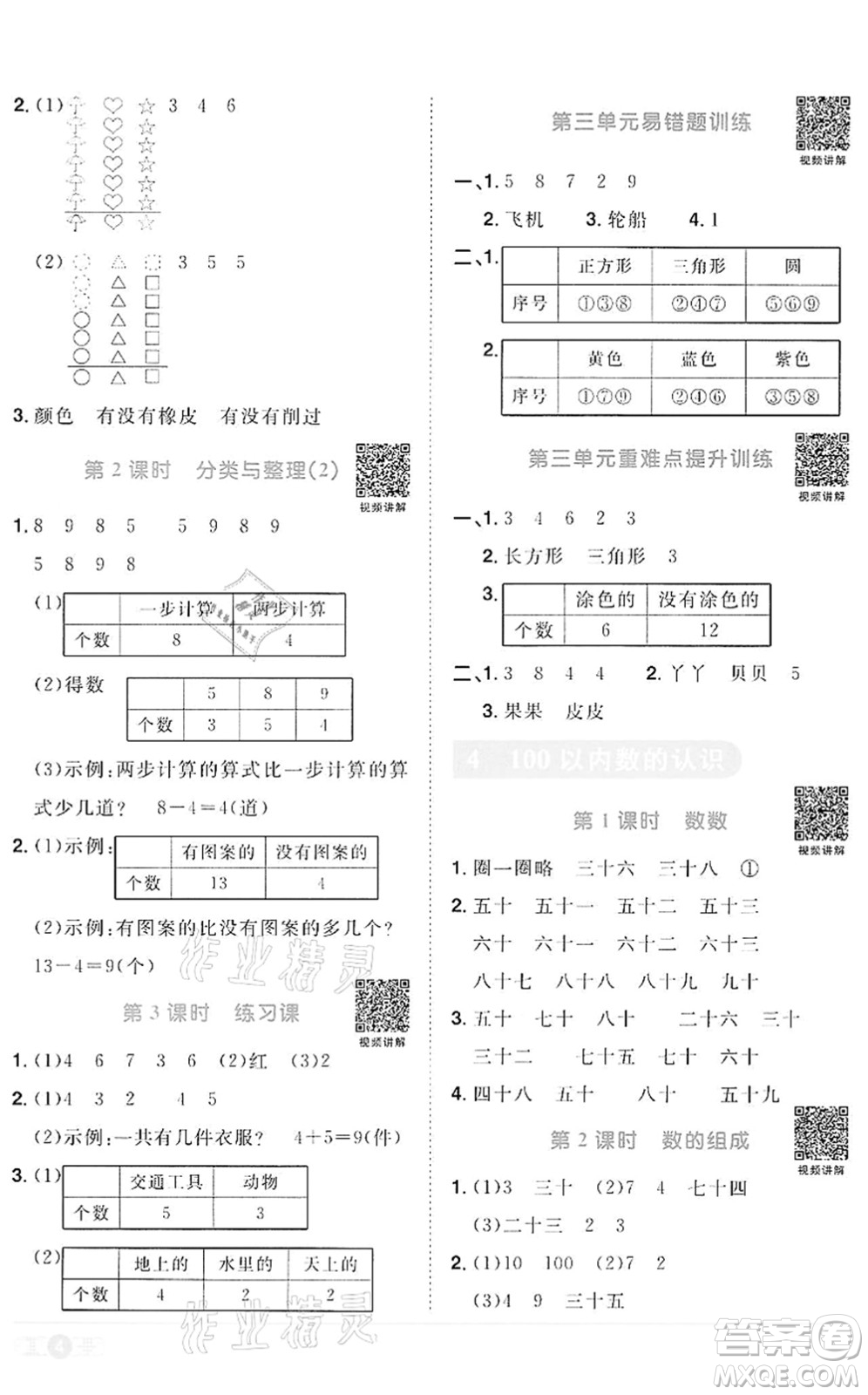 浙江教育出版社2022陽(yáng)光同學(xué)課時(shí)達(dá)標(biāo)訓(xùn)練一年級(jí)數(shù)學(xué)下冊(cè)R人教版浙江專版答案