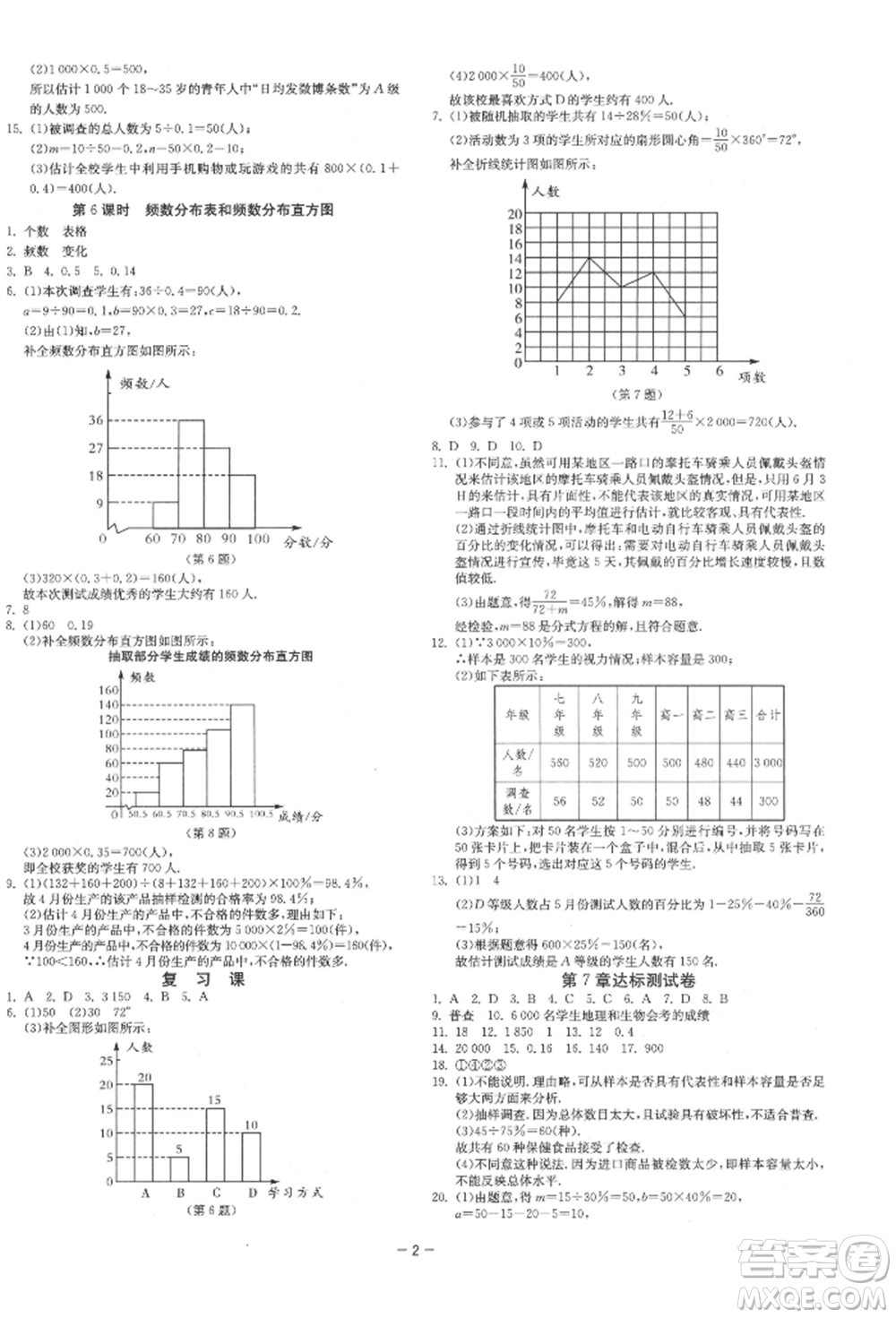 江蘇人民出版社2022年1課3練單元達(dá)標(biāo)測試八年級下冊數(shù)學(xué)蘇科版參考答案
