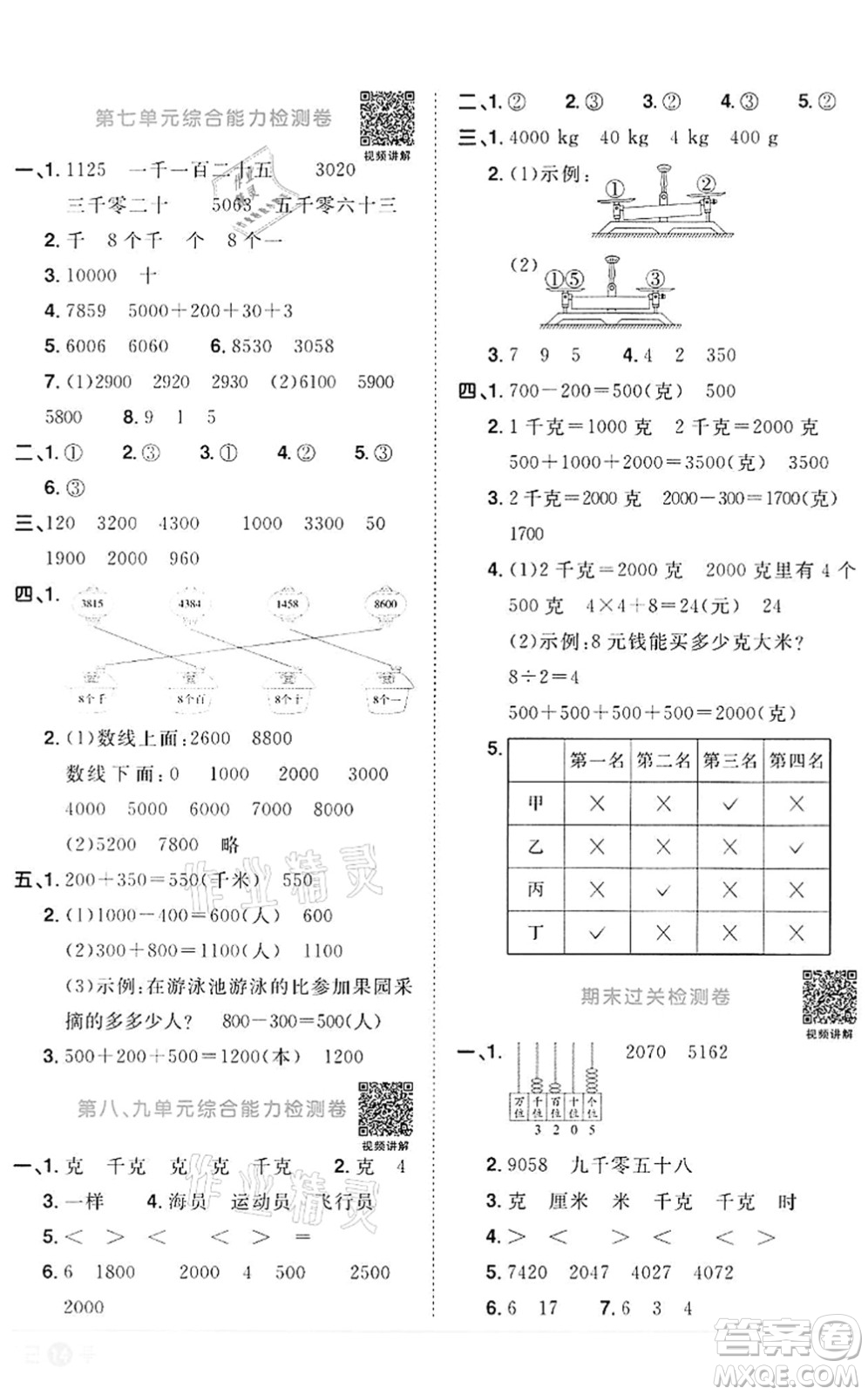 浙江教育出版社2022陽光同學(xué)課時(shí)達(dá)標(biāo)訓(xùn)練二年級(jí)數(shù)學(xué)下冊(cè)R人教版浙江專版答案