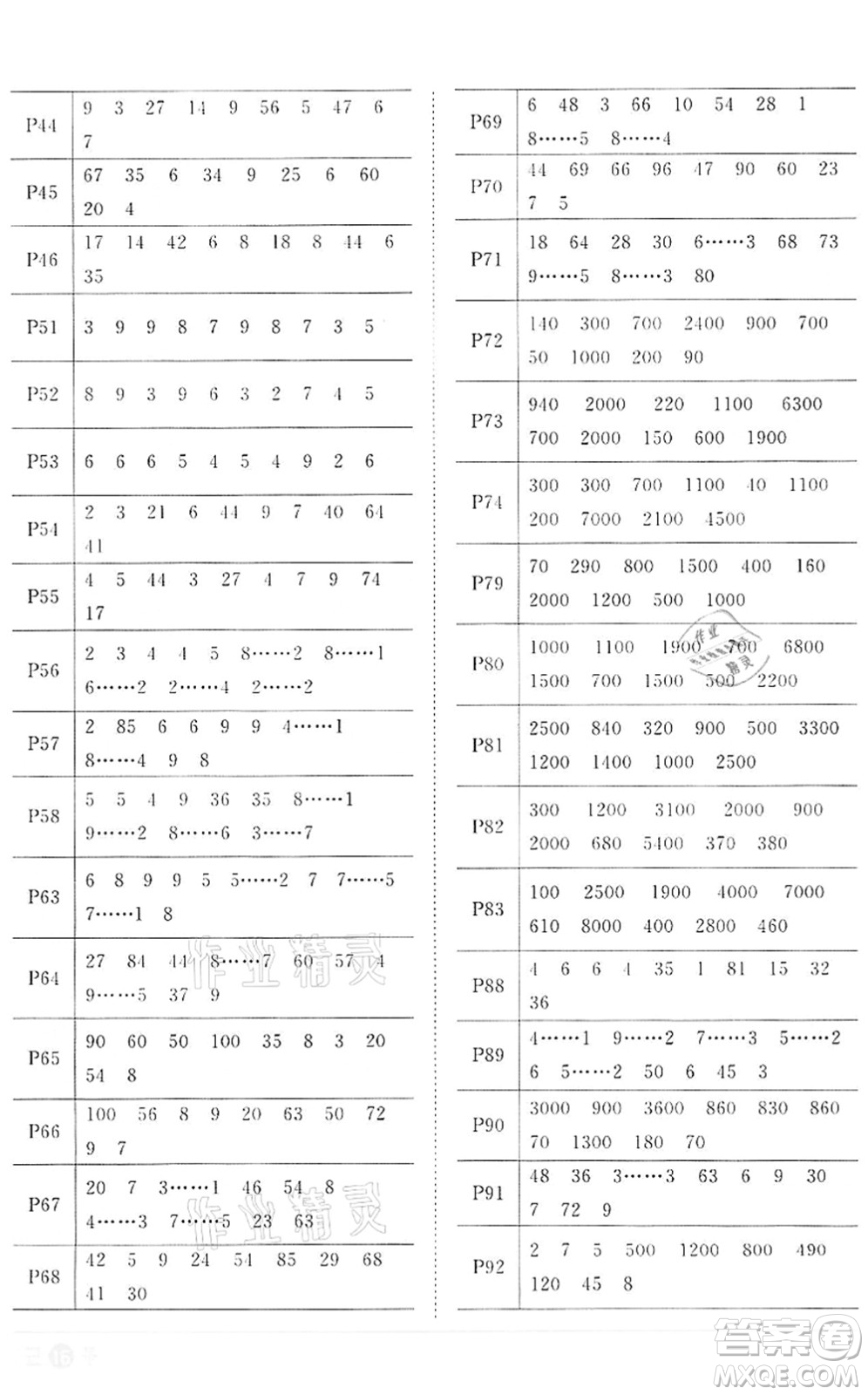 浙江教育出版社2022陽光同學(xué)課時(shí)達(dá)標(biāo)訓(xùn)練二年級(jí)數(shù)學(xué)下冊(cè)R人教版浙江專版答案
