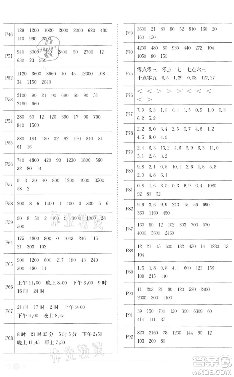 浙江教育出版社2022陽光同學(xué)課時(shí)達(dá)標(biāo)訓(xùn)練三年級(jí)數(shù)學(xué)下冊(cè)R人教版浙江專版答案