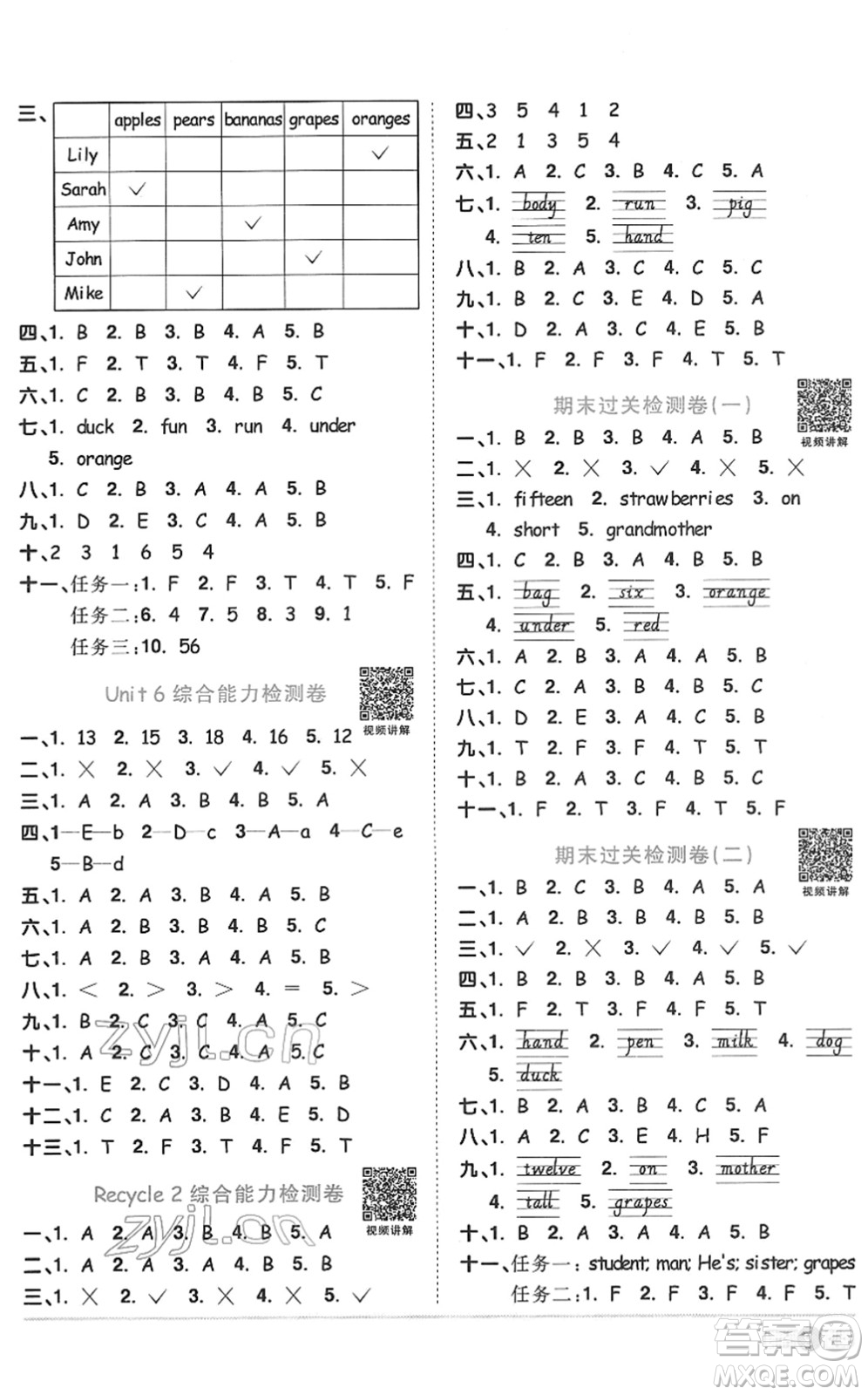 浙江教育出版社2022陽光同學(xué)課時(shí)達(dá)標(biāo)訓(xùn)練三年級(jí)英語下冊PEP版浙江專版答案
