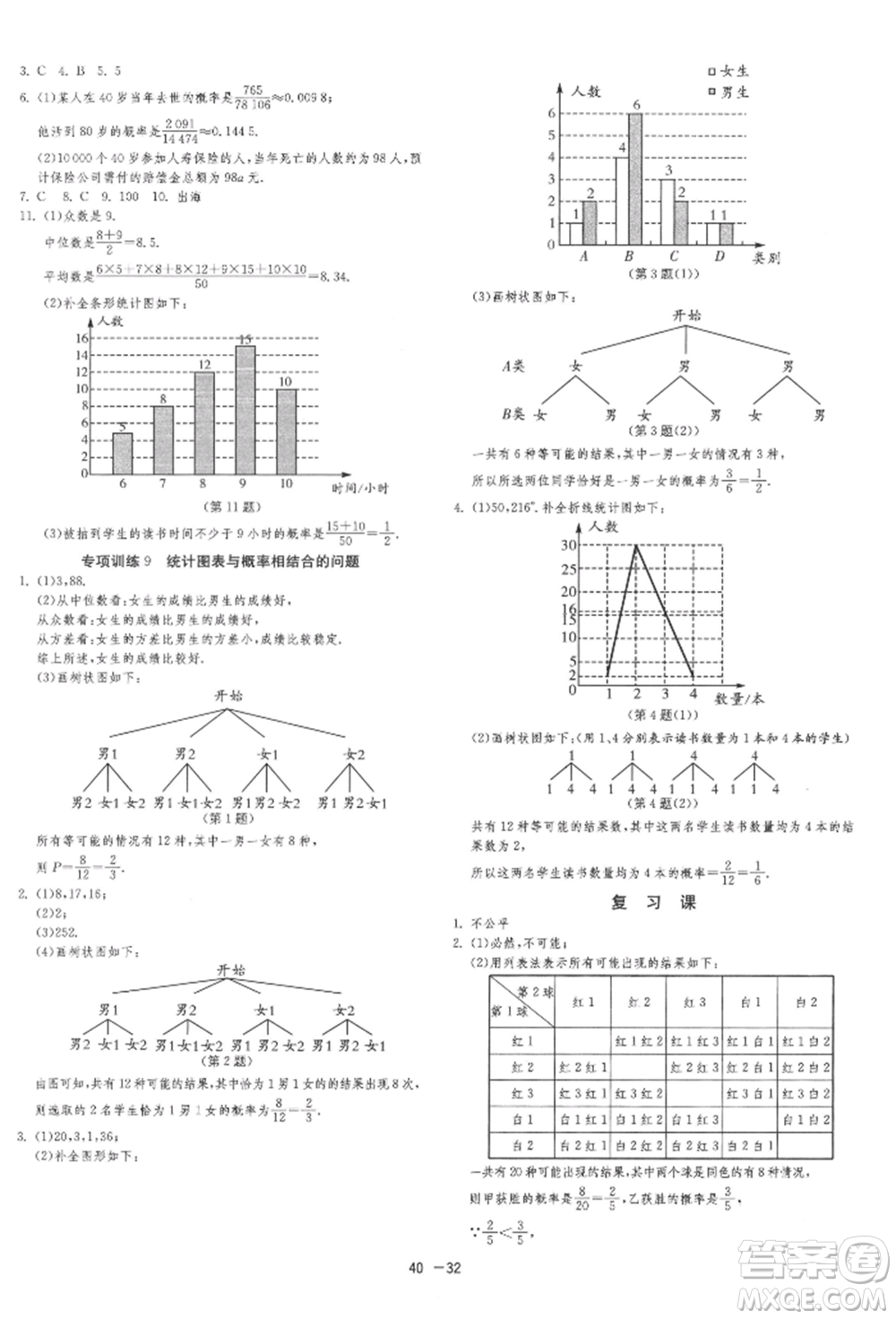 江蘇人民出版社2022年1課3練單元達(dá)標(biāo)測(cè)試九年級(jí)下冊(cè)數(shù)學(xué)蘇科版參考答案
