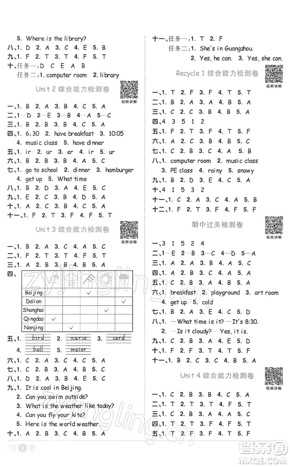 浙江教育出版社2022陽(yáng)光同學(xué)課時(shí)達(dá)標(biāo)訓(xùn)練四年級(jí)英語(yǔ)下冊(cè)PEP版浙江專(zhuān)版答案