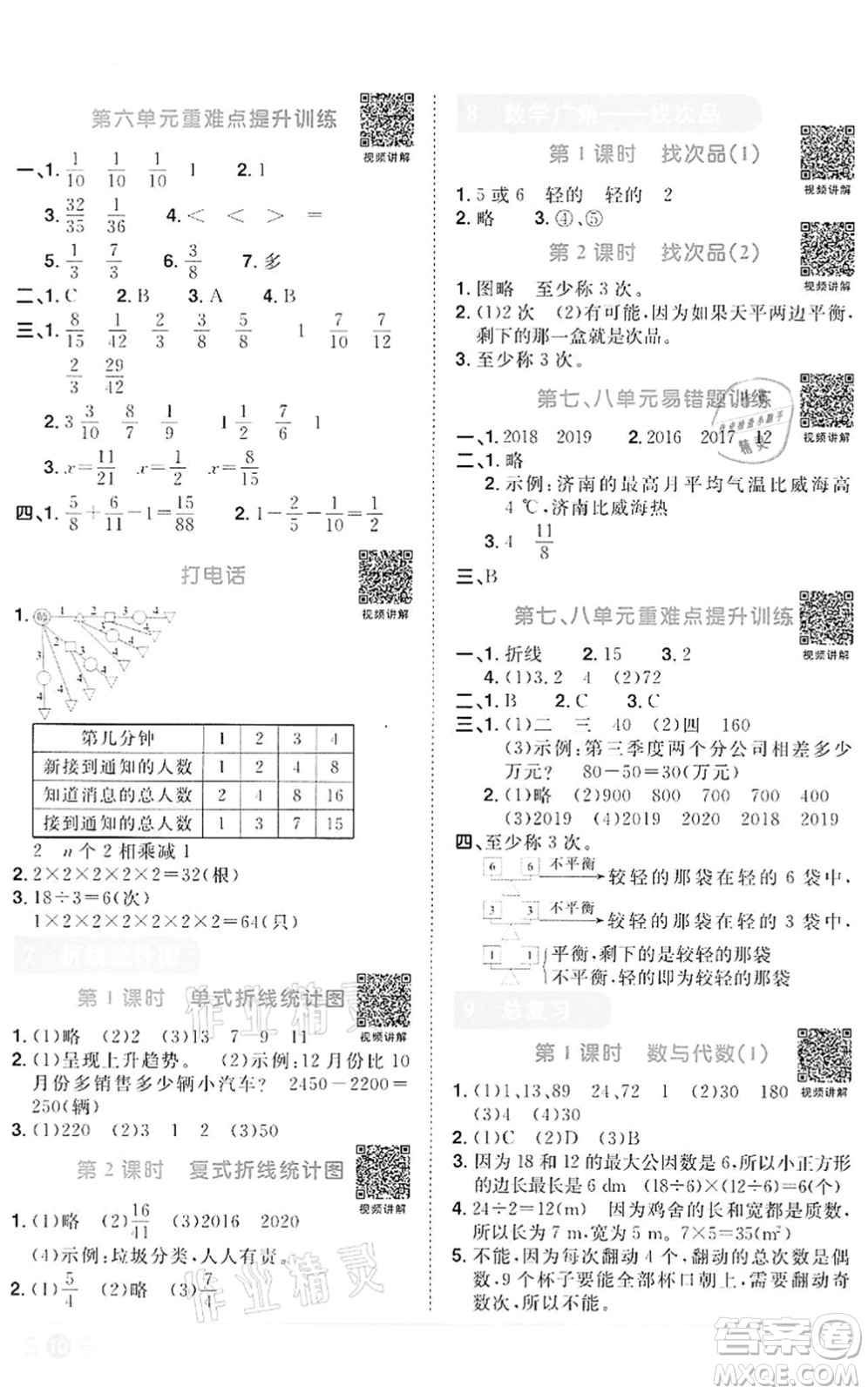 浙江教育出版社2022陽光同學(xué)課時(shí)達(dá)標(biāo)訓(xùn)練五年級數(shù)學(xué)下冊R人教版浙江專版答案
