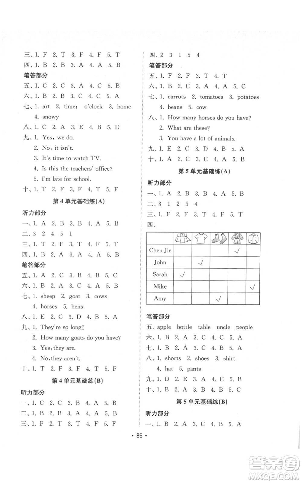 山東教育出版社2022金鑰匙小學(xué)英語試卷基礎(chǔ)練四年級(jí)下冊人教版參考答案