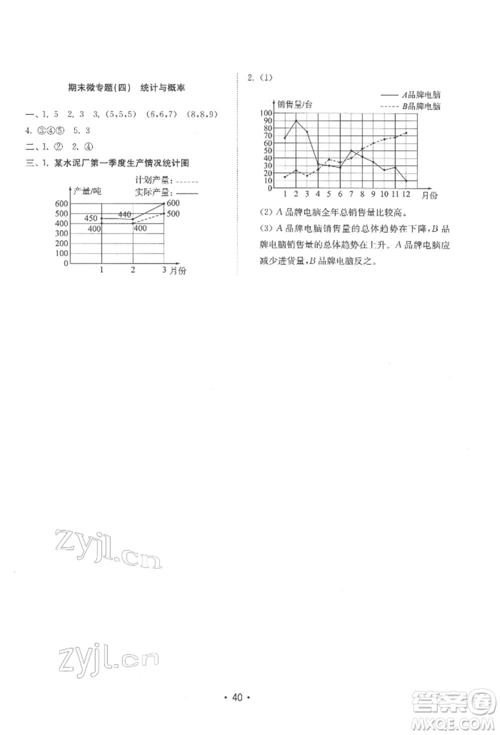 山東教育出版社2022金鑰匙小學數(shù)學試卷基礎練五年級下冊人教版參考答案