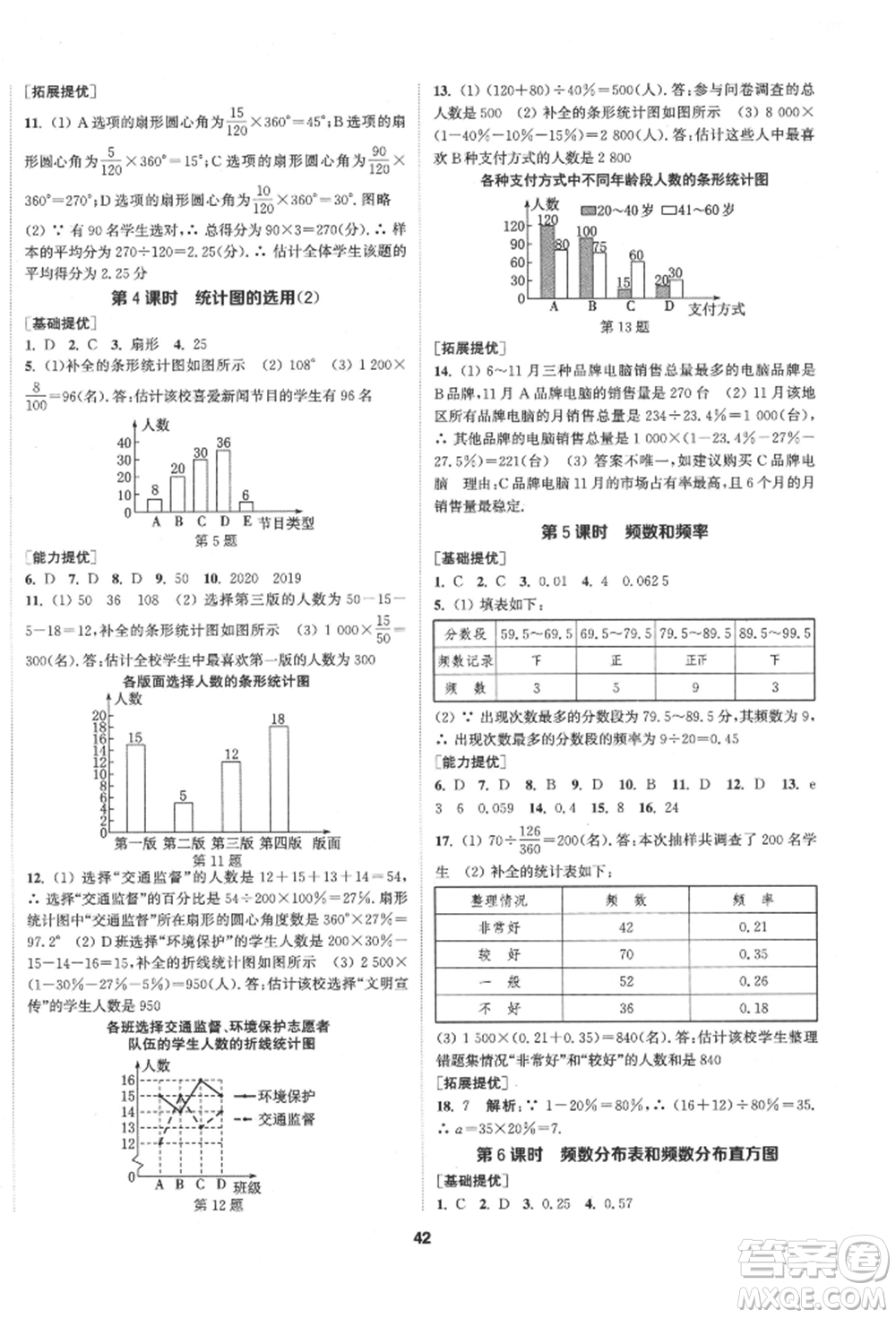 南京大學(xué)出版社2022提優(yōu)訓(xùn)練課課練八年級(jí)下冊(cè)數(shù)學(xué)江蘇版徐州專版參考答案