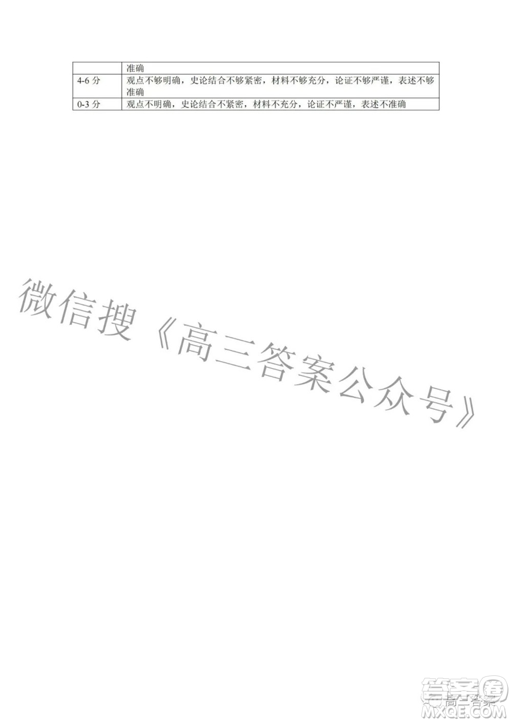 2022年第七屆湖北省高三4月調研模擬考試歷史試題及答案