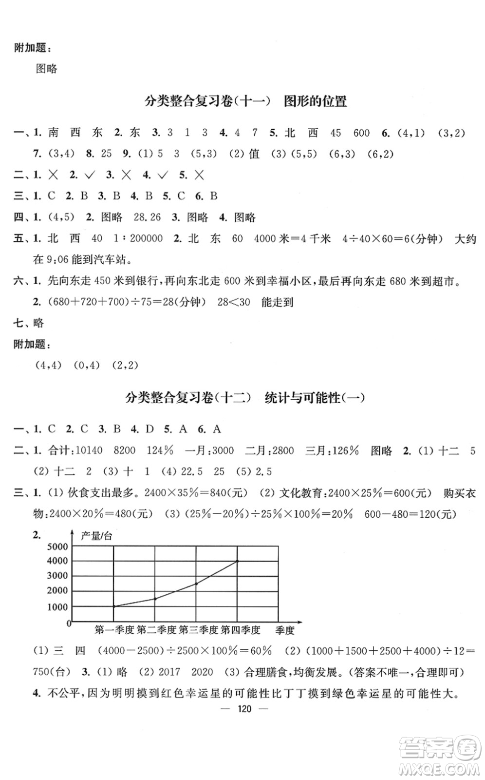 延邊大學(xué)出版社2022江蘇好卷六年級數(shù)學(xué)下冊蘇教版答案