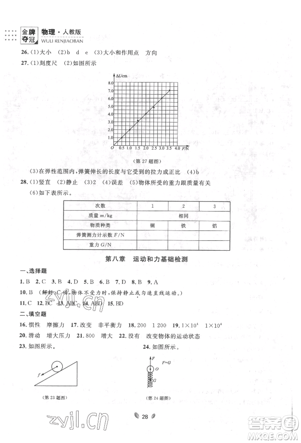 延邊大學(xué)出版社2022點(diǎn)石成金金牌奪冠八年級(jí)下冊(cè)物理人教版大連專版參考答案