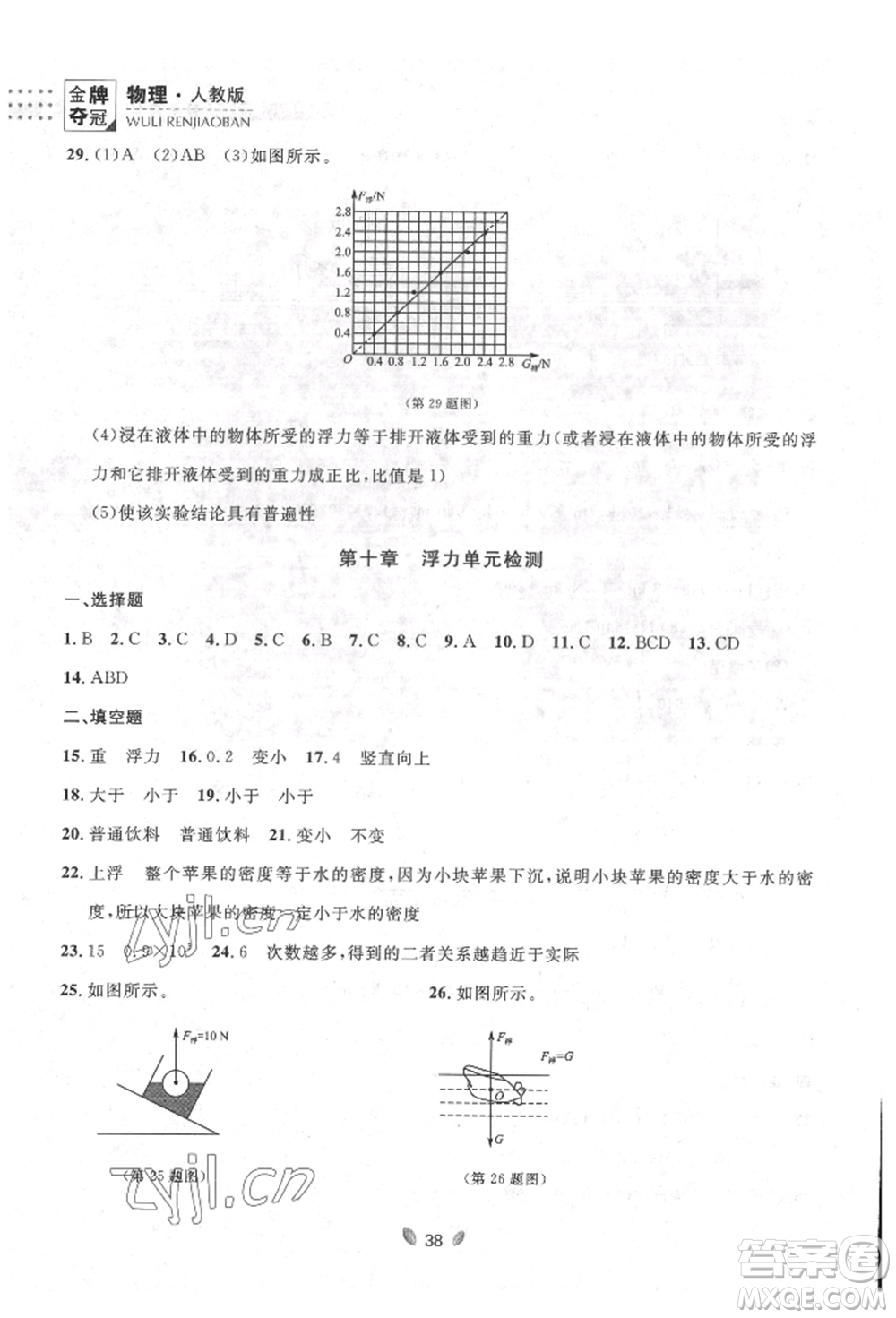 延邊大學(xué)出版社2022點(diǎn)石成金金牌奪冠八年級(jí)下冊(cè)物理人教版大連專版參考答案