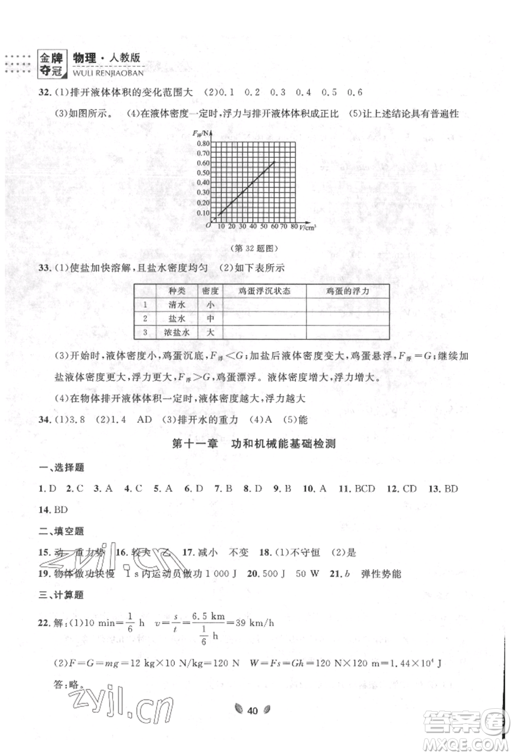 延邊大學(xué)出版社2022點(diǎn)石成金金牌奪冠八年級(jí)下冊(cè)物理人教版大連專版參考答案