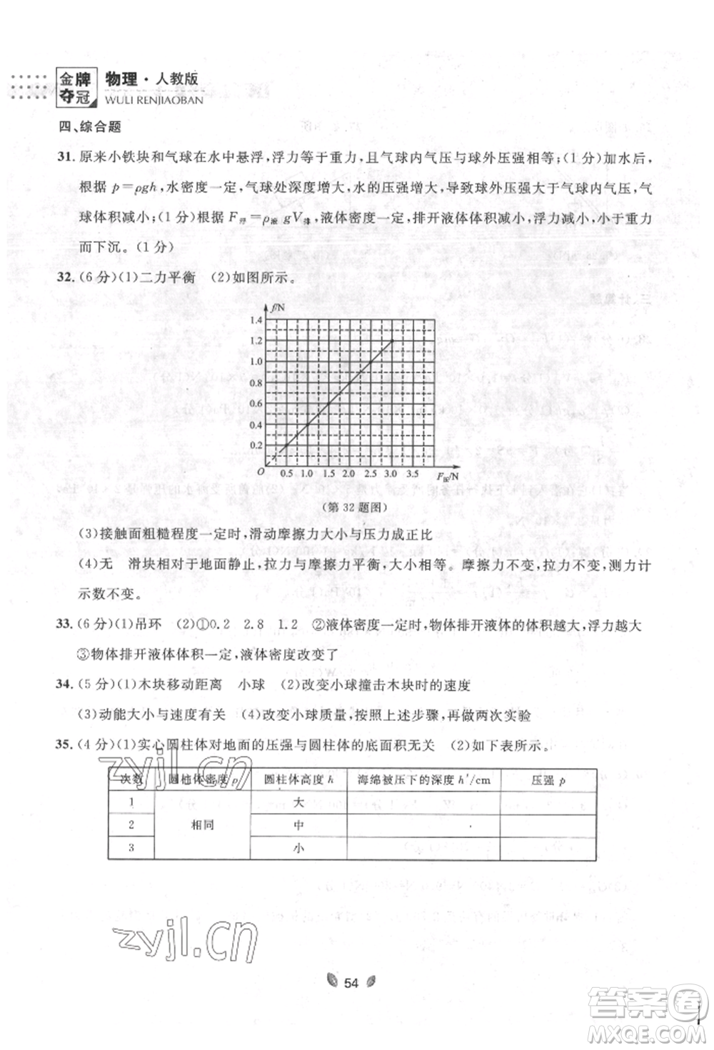 延邊大學(xué)出版社2022點(diǎn)石成金金牌奪冠八年級(jí)下冊(cè)物理人教版大連專版參考答案