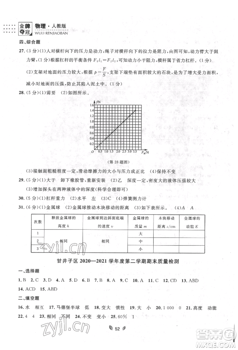 延邊大學(xué)出版社2022點(diǎn)石成金金牌奪冠八年級(jí)下冊(cè)物理人教版大連專版參考答案