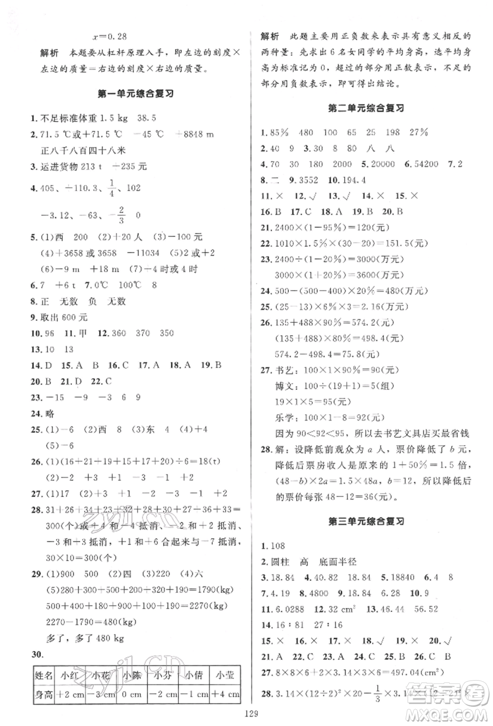 二十一世紀(jì)出版社集團(tuán)2022多A課堂課時(shí)廣東作業(yè)本六年級(jí)下冊(cè)數(shù)學(xué)人教版參考答案