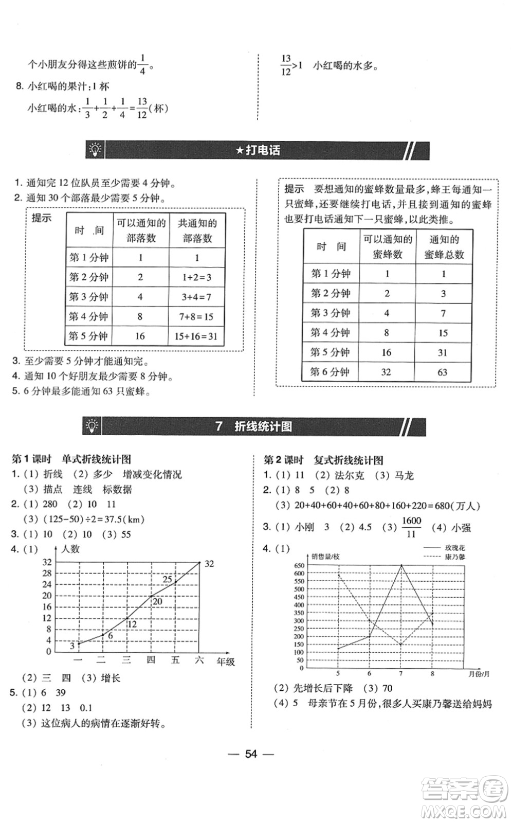 東北師范大學(xué)出版社2022北大綠卡課時同步訓(xùn)練五年級數(shù)學(xué)下冊人教版答案